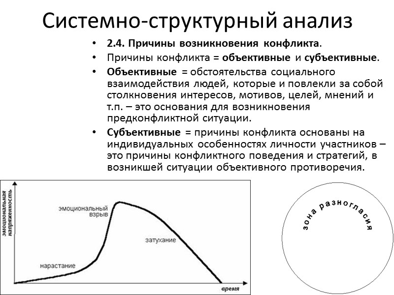 Системно-структурный анализ 2.4. Причины возникновения конфликта. Причины конфликта = объективные и субъективные.  Объективные